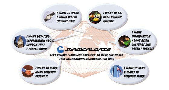 Correlation Diagram of Magical Gate