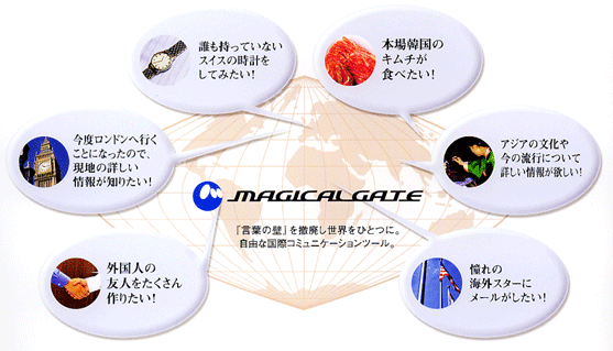 マジカルゲート相関図